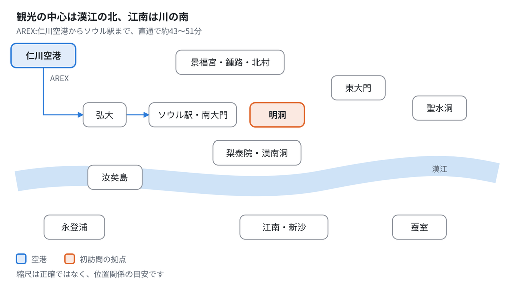 ソウル主要エリアの位置関係図